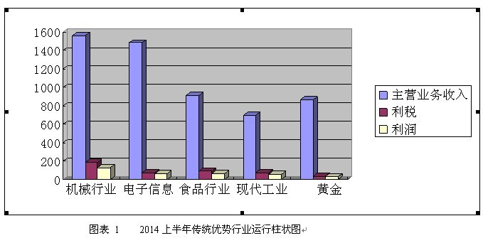 2018 副省级城市 工业经济 总量_工业产品设计(2)