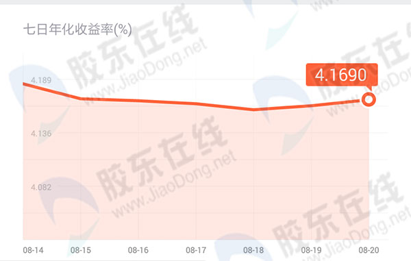 渤海大学_渤海银行收入(3)
