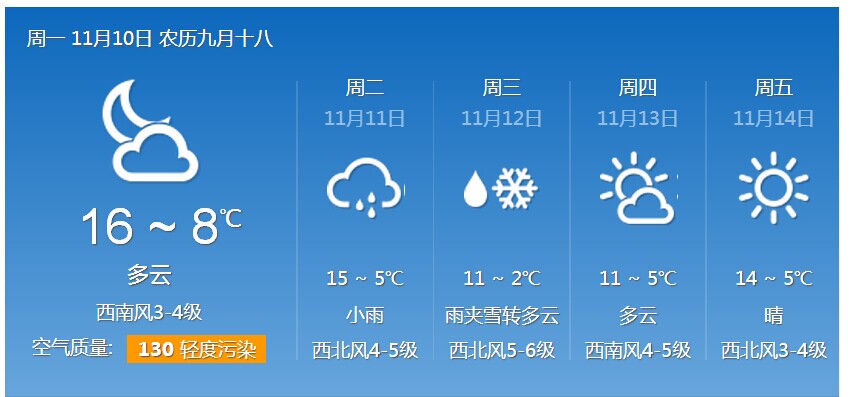 烟台2014年11月10日天气 晴转多云 16~8℃ 天