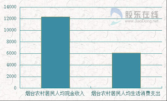 华西村人均收入_烟台人均收入(2)