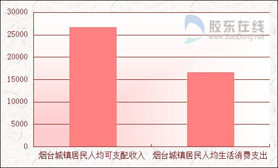 慈溪哪个镇人均gdp_苏州穷乡成为全国第一镇 人均GDP超上海,靠的是什么(2)