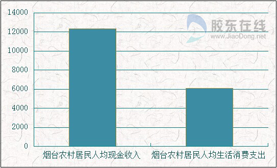 安庆前三季度人均gdp_安庆第三 安徽16市前三季度GDP数据来了 安庆人均GDP排在(2)