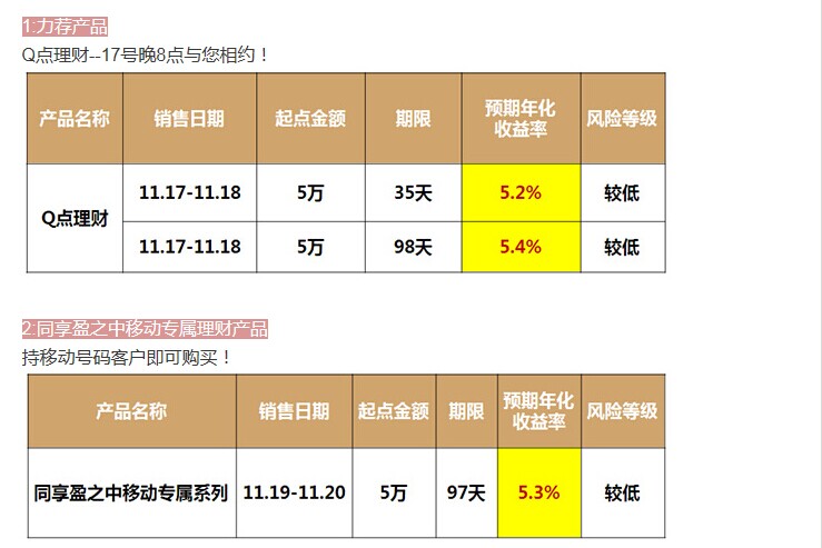 【本周理财集锦】浦发新客理财新鲜出炉