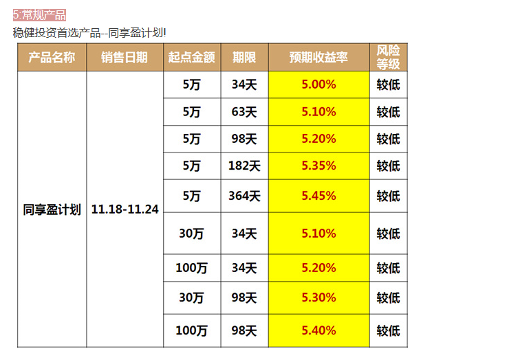 【本周理财集锦】浦发新客理财新鲜出炉_胶