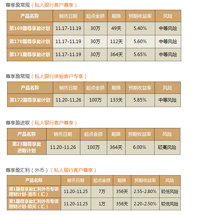 【本周理财集锦】浦发新客理财新鲜出炉