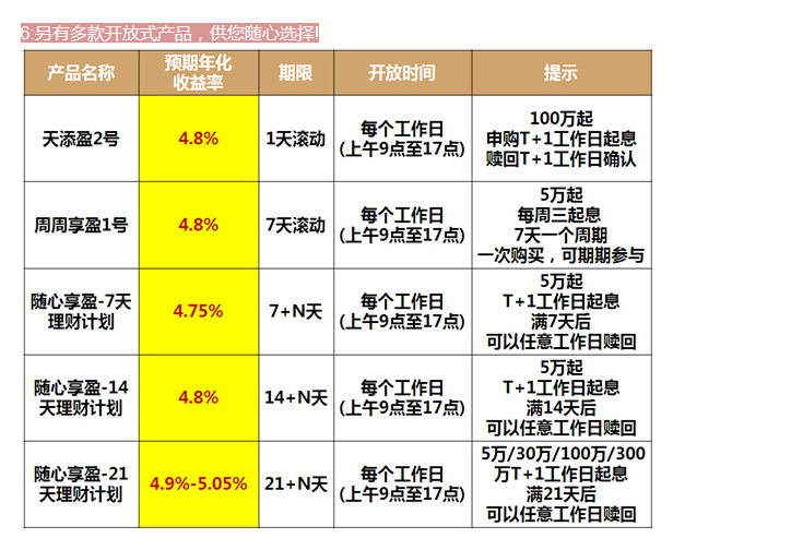 【本周理财集锦】浦发新客理财新鲜出炉_胶