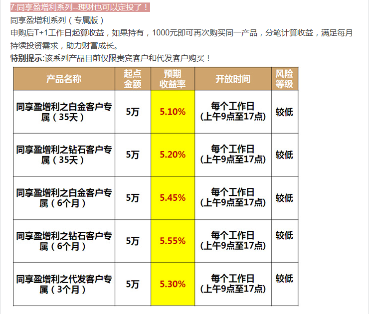 【本周理财集锦】浦发新客理财新鲜出炉