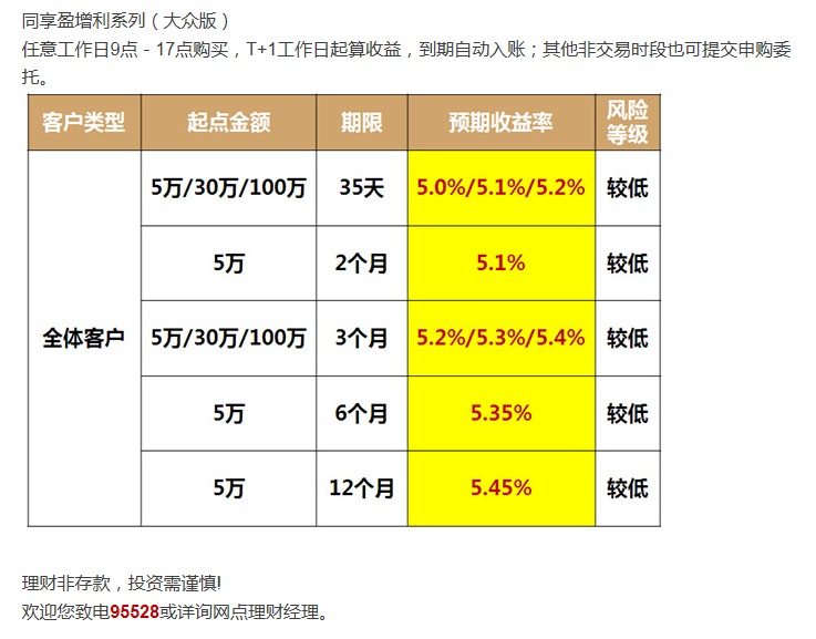 【本周理财集锦】浦发新客理财新鲜出炉