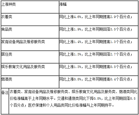 最新市场报价