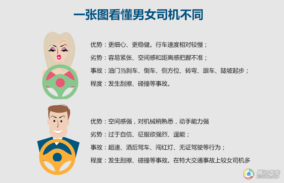 <em>惹不起的女司机</em> 开车技术猛于虎 汽车新闻 汽