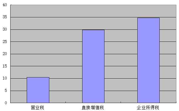 财政收入_烟台开发区财政收入