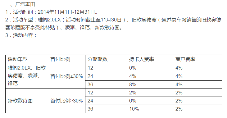 烟台农行汽车分期0费率贴息促销活动_烟台财