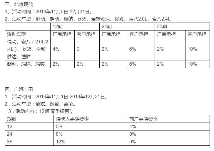 烟台农行汽车分期0费率贴息促销活动_烟台财