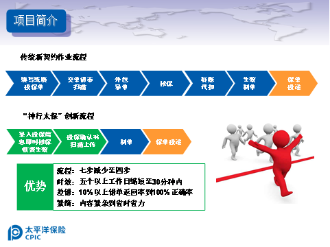 太平洋保险:神行太保项目介绍_烟台财经网_烟