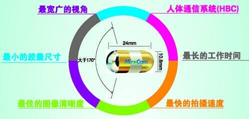 烟台慈铭体检:智能胶囊消化道内窥镜系统_烟台健康资讯_烟台健康网_胶东在线