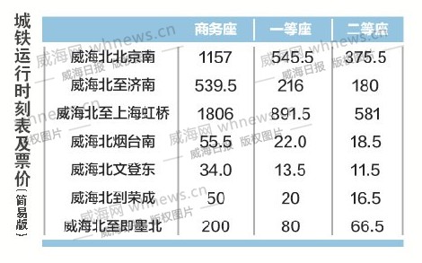 空灵鼓车站曲谱_13音空灵鼓曲谱送别(3)
