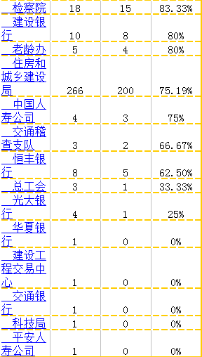 电脑人口热力_合肥人口热力图(3)