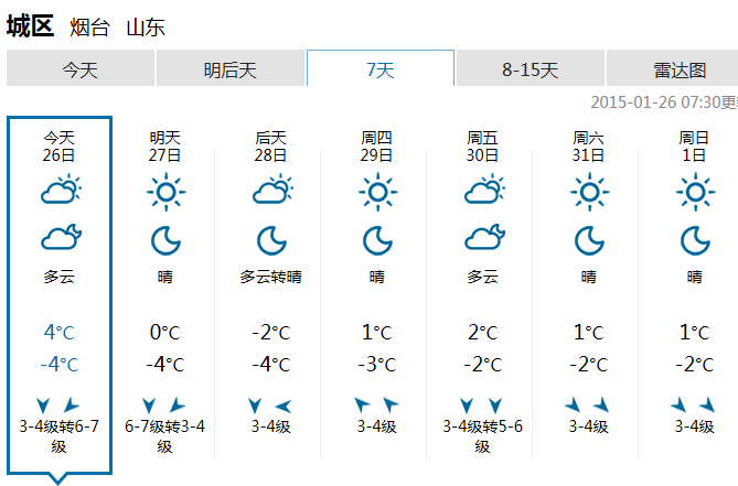 1月26日烟台天气:东北风3-4级 多云有雾 4~-4