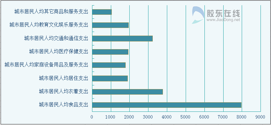 收入证明_增加财产性收入意义(3)