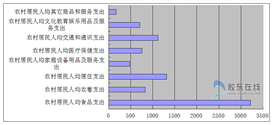 收入证明_增加非财产性收入(3)