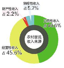 中国人均收入美元_1949中国人均收入(3)