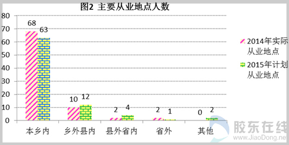 人均gdp和工人收入比_合肥比南京和杭州究竟差在哪里 GDP和人均收入有差距 人口也不够(2)