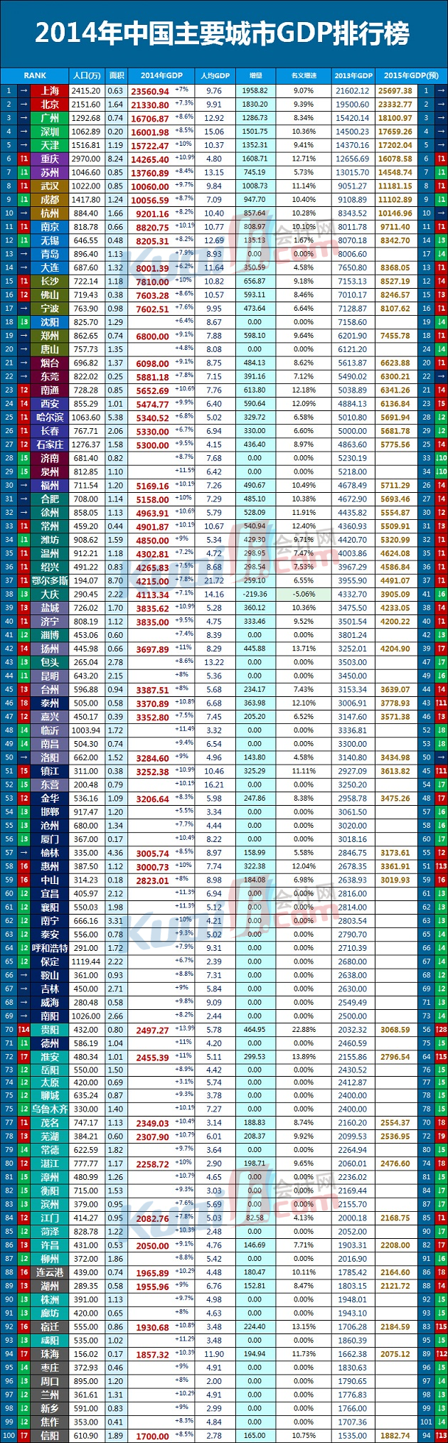 宁波21年gdp排名_宁波地铁2025年规划图(3)