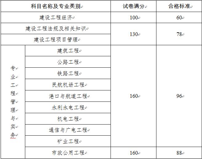 2014年一级建造师资格考试合格标准
