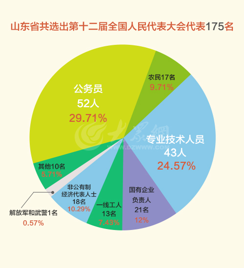 全国非公有制经济总量_非公有制经济图片(3)