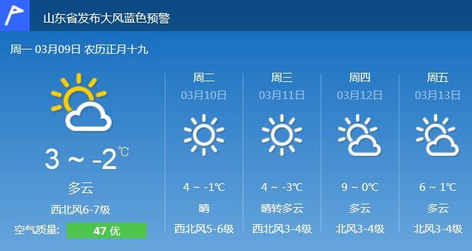 风黄色预警 阵风8级 多云转晴 4℃~-7℃ 天气·