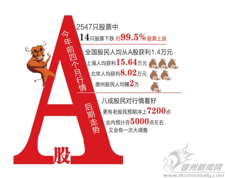 股民人均2万_炒股搞笑图片大全股民(3)