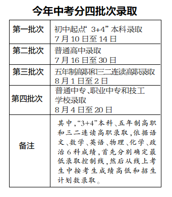 烟台初中学业水平考试13日开考 30日分片查成