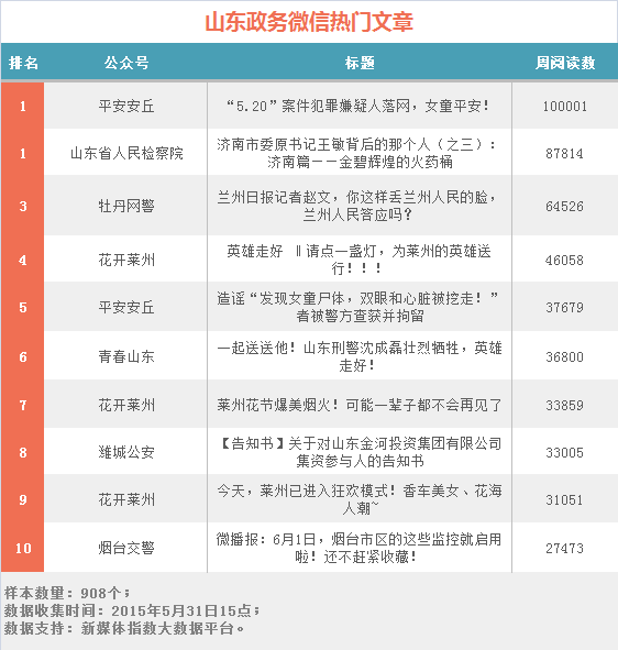 安丘人口数量_安丘冠珠老板娘照片