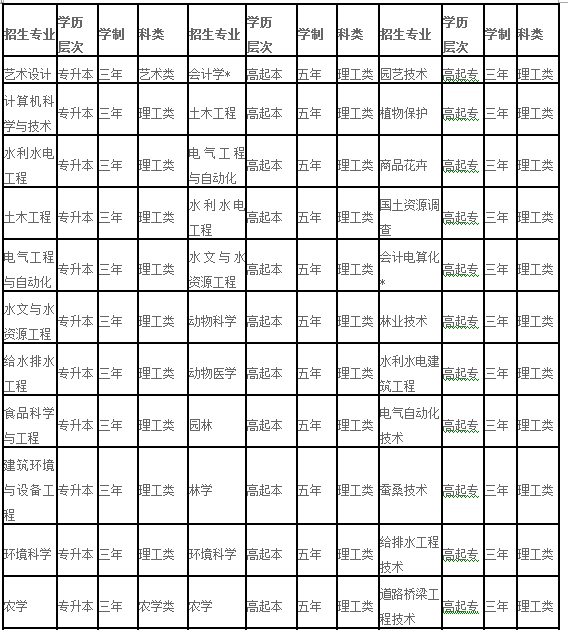 山东农业大学2015成考招生简章 烟台考试网 胶