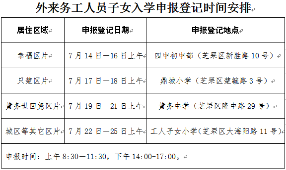 外来人口登记系统_外来人员登记流程-智慧哨兵 执勤管理系统(3)