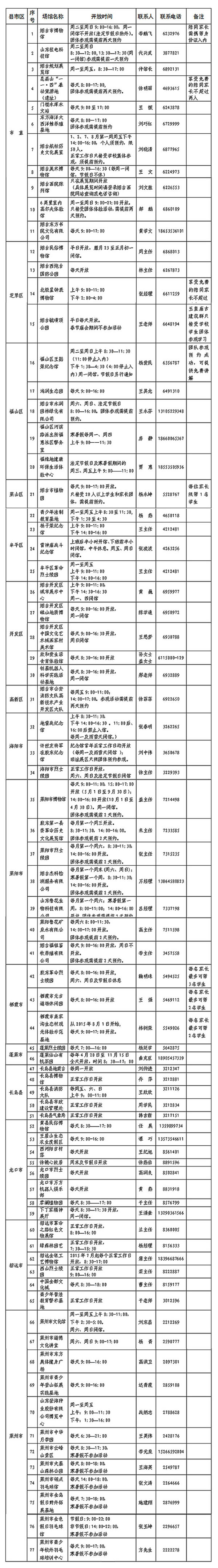 77处场馆具体安排