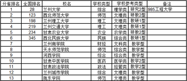 2019武书连大学排行榜_武书连2019中国758所大学排行榜 清华浙大北大前三