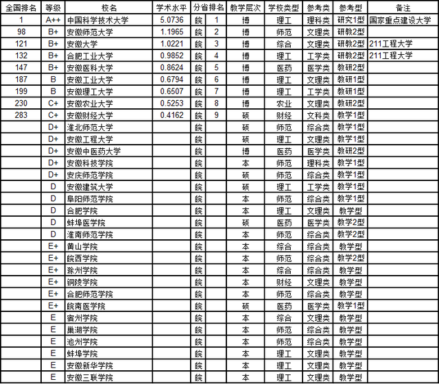 大学教师排名_世界排名前100的大学
