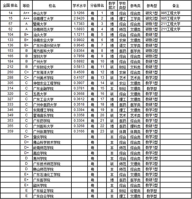 武书连2015中国大学教师学术水平排行_烟台教