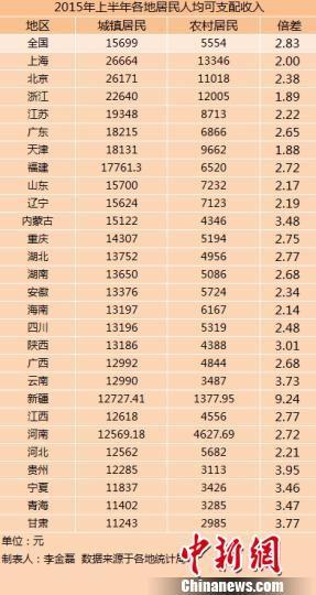 颈椎神经支配分布图_烟台人均可支配收入