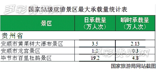 人口承载计算_人口普查