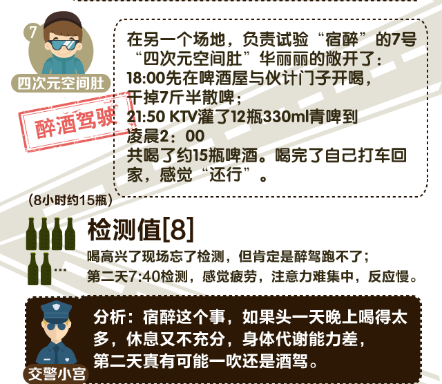 喝多少算醉驾标准 12620781_415345.jpg