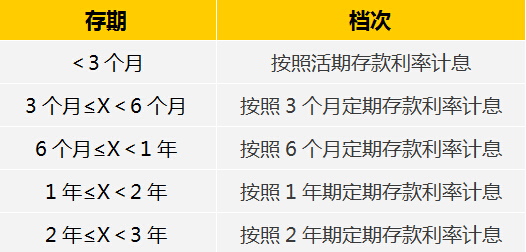 异地送花_异地压单存款收入(2)