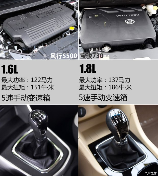 优势各不相同东风风行s500对比宝骏730
