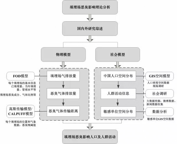 中国现有多少人口_中国现有人口是多少(3)