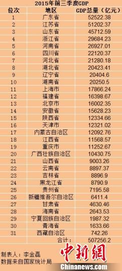 三季度业绩预喜成主流_2018前三季度gdp