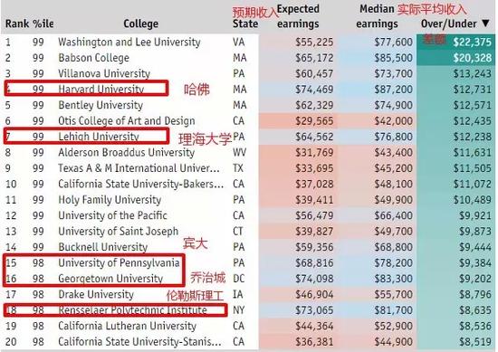 2019 美国 经济学排名_...《经济学人》的商学院排名中,各项指标的比重对比-MBA排名到底...