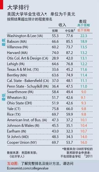 经济学排名_世界 经济学专业排名(2)