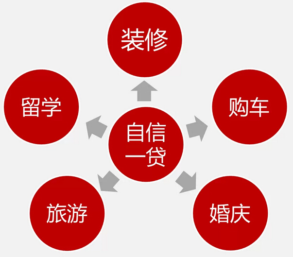 广发银行信用卡_广发银行收入证明(3)