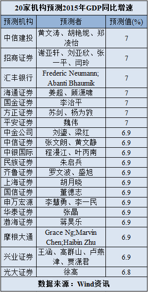 gdp增速_1999 2017年的gdp数据